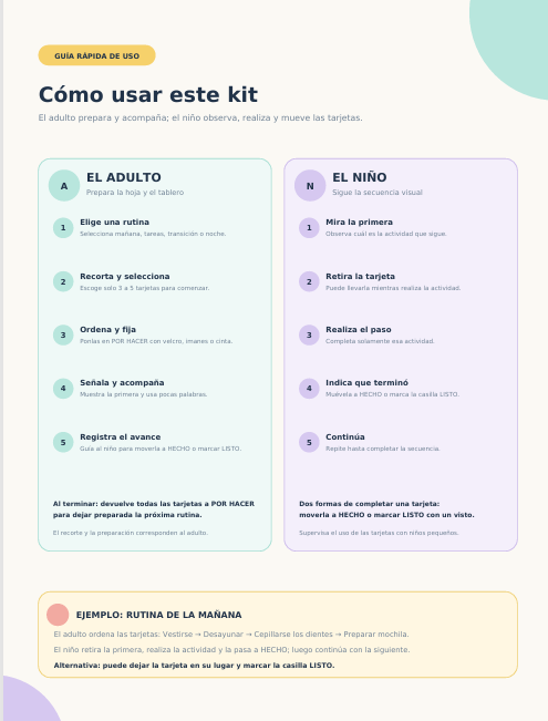 Página real del kit: Cómo usar este kit